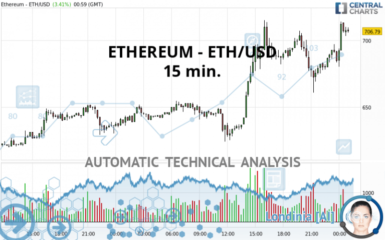 15 eth to usd