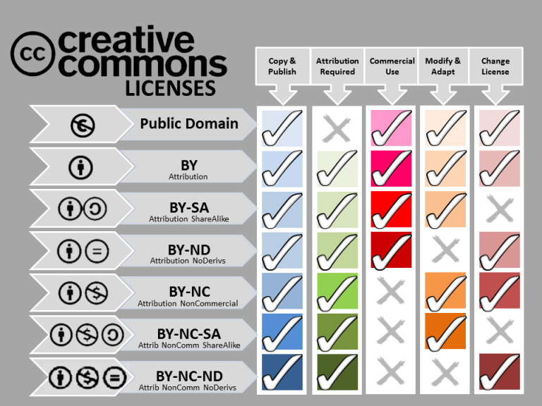 creative commons examples