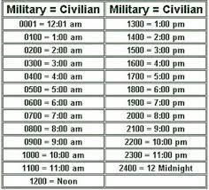 military time