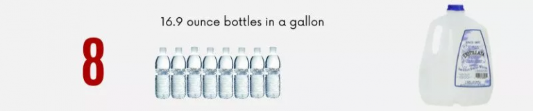 How Many Water Bottles Equal 8 oz?