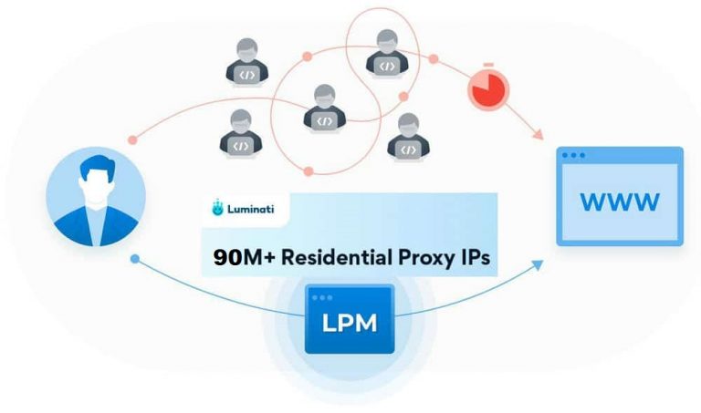 What is 90,000,000+ Proxies Pool and that are Its Terms & Conditions